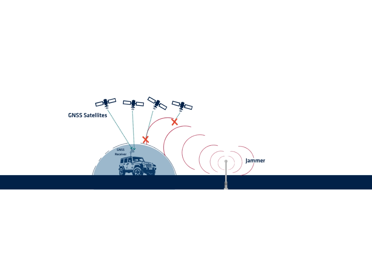 GNSS Anti-Jamming Technologies Explained