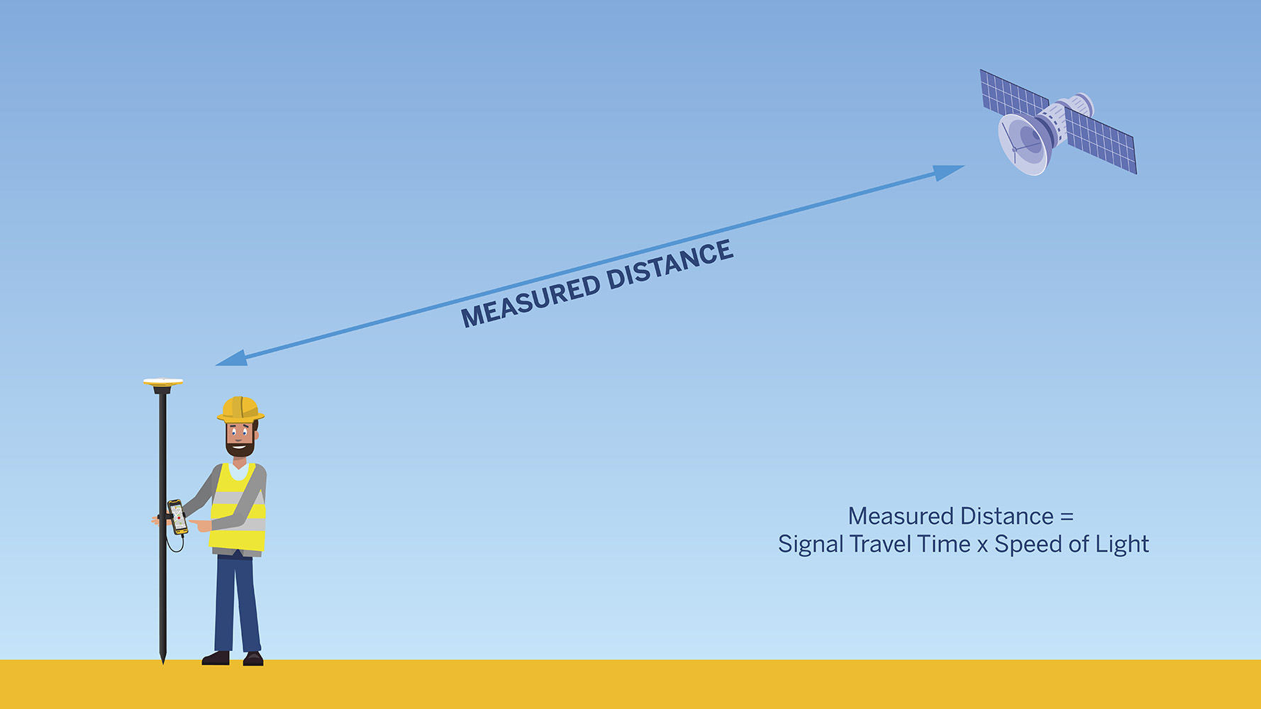 GNSS Receiver: The Complete Guide (Types, Bands & Anti-Jam Options)